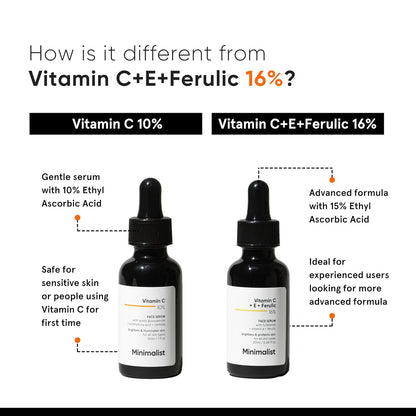 Minimalist 10% Advanced Vitamin C Serum for Glowing Skin | Brightening & Dark Spot Treatment | Treats Uneven Skin Tone, Dullness & UV Damage | Daily Face Serum (Stable Vitamin C) | 10ml