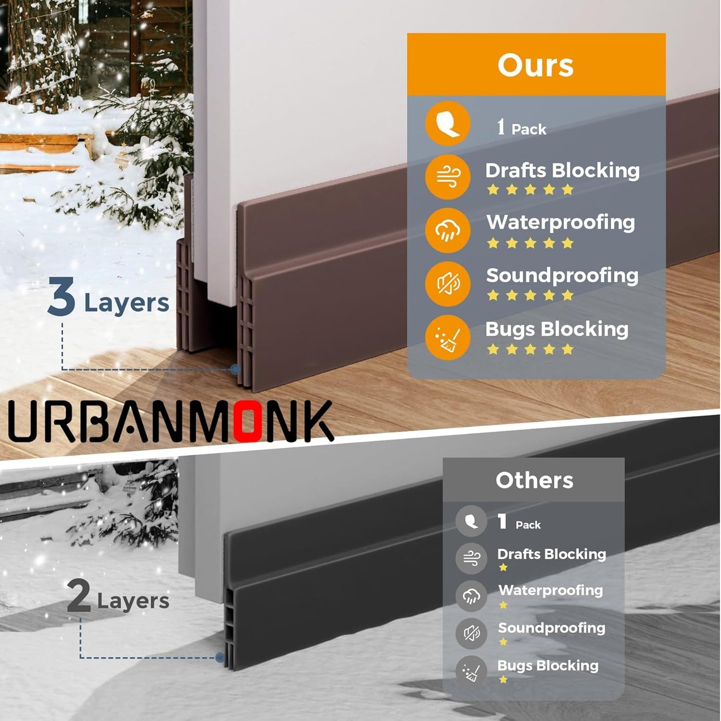 URBANMONK Silicone Door Bottom/Under Gap Filler Rubber Sealing Strip, Door Sealer Strip for Cockroach, Insect and Bugs, Seal Air & Dust, Brown, 39 inches