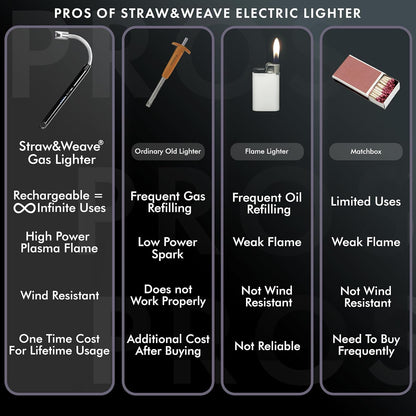Rechargeable Electric Gas Lighter for Kitchen, Lighter for Gas Stove, Candles, Pooja, 1 Year Warranty, C-Type USB, Kitchen Tools, Multi Purpose - 360° Flexible & Windproof, Black